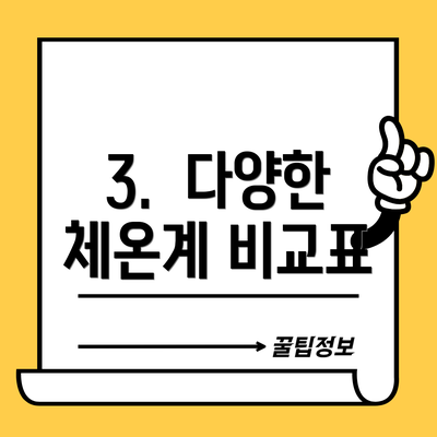 3.  다양한 체온계 비교표