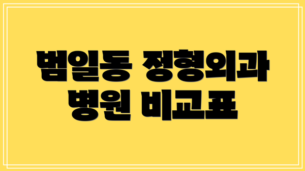 범일동 정형외과 병원 비교표