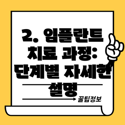 2. 임플란트 치료 과정: 단계별 자세한 설명