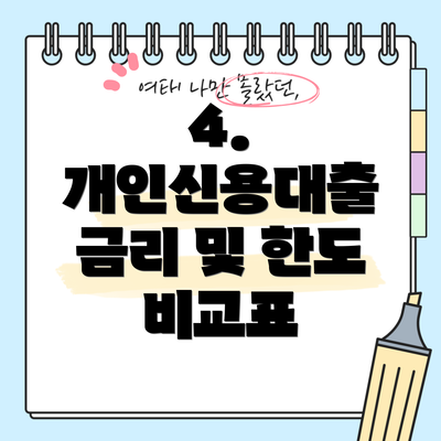 4. 개인신용대출 금리 및 한도 비교표