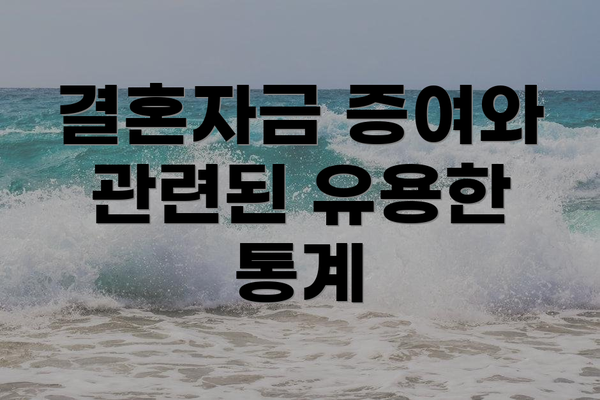 결혼자금 증여와 관련된 유용한 통계