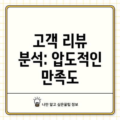 고객 리뷰 분석: 압도적인 만족도