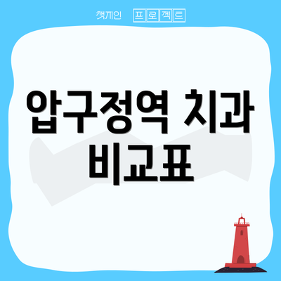 압구정역 치과 비교표