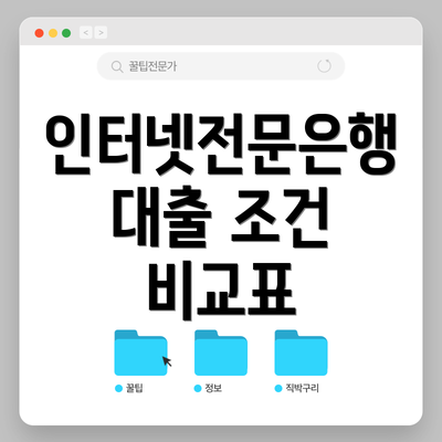 인터넷전문은행 대출 조건 비교표
