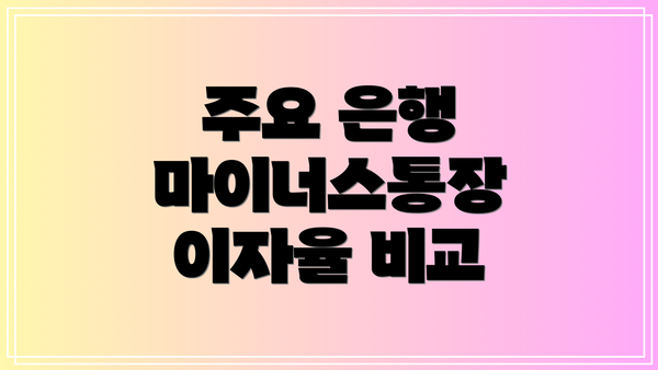 주요 은행 마이너스통장 이자율 비교