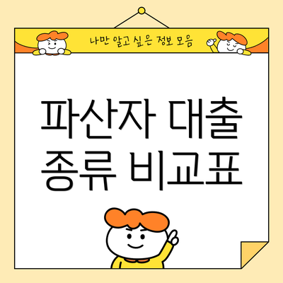 파산자 대출 종류 비교표