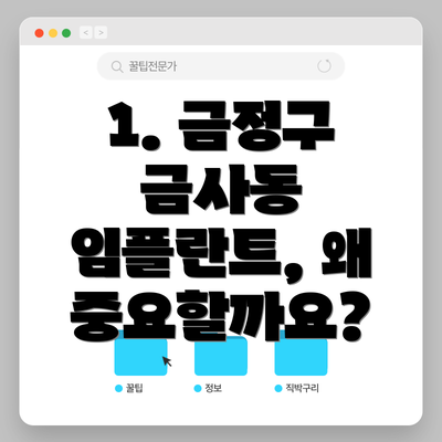 1. 금정구 금사동 임플란트, 왜 중요할까요?