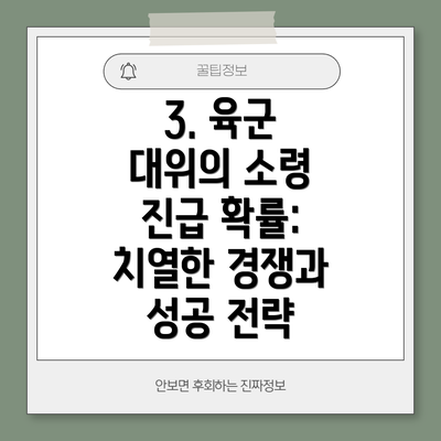 3. 육군 대위의 소령 진급 확률:  치열한 경쟁과 성공 전략