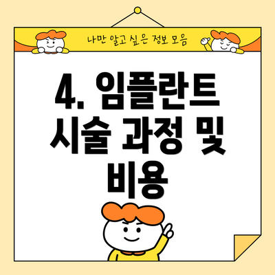 4. 임플란트 시술 과정 및 비용