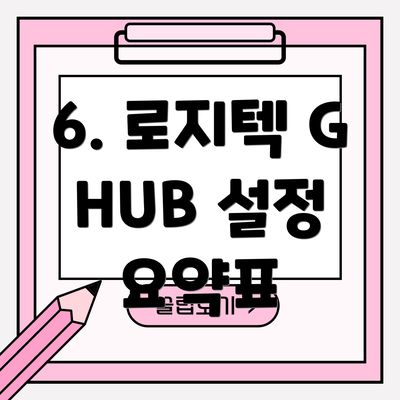 6. 로지텍 G HUB 설정 요약표